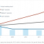 Exhibit 4 – Comparison of three scenarios for the evolution of carbon credit prices with the actual market prices