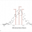 Exhibit 5 – Example of a Monte-Carlo simulation applied to the valuation of a CSP plant 