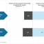 Exhibit 5 – Bi-directional correlation between sustainability and innovation
