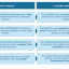Exhibit 7 – Examples on how to eliminate superfluous adjectives, industry lingo, buzzwords and acronyms