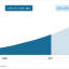 Exhibit 1 – 2006-2015 global wind power installed capacity (GW)