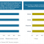 Exhibit 3 – Example of how differences in wording can dramatically change the results of a survey or poll