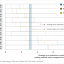 Exhibit 4 – Quantitative results from a comparative study that asked 227 participants to estimate 10 data points, first individually, and then using one of three decision-making methods