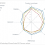 Exhibit 6 – Results of the qualitative evaluation requested to the 227 participants in the experience described in Exhibit 4