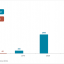 Exhibit 1 – Global electric vehicle sales forecast for 2010 – 2025 (excludes electric scooters and bicycles)