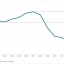 Exhibit 3 – 2001-2012 PV module spot prices