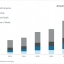 Exhibit 4 – 2012-2018 market value for micro-grids, by region