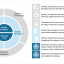 Exhibit 2 – An example of a visual representation of a problem solving approach