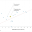 Exhibit 8 – Example of an expansion plan sanity check