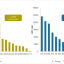 Exhibit 3 – CO2e emission reductions and NPV for all the “financially viable only” measures