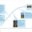 Exhibit 3 – Illustrative industry maturity curve for wind towers